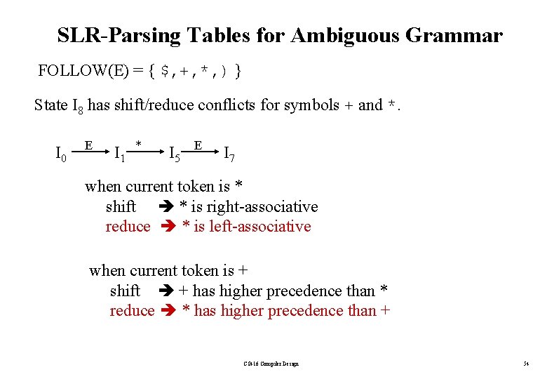 SLR-Parsing Tables for Ambiguous Grammar FOLLOW(E) = { $, +, *, ) } State