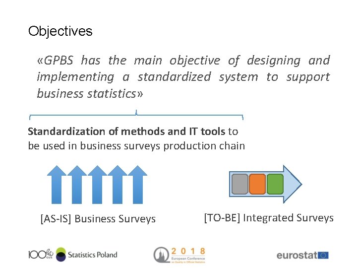 Objectives «GPBS has the main objective of designing and implementing a standardized system to