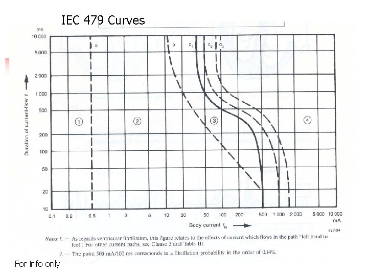 IEC 479 Curves IEC 479 curves For info only 