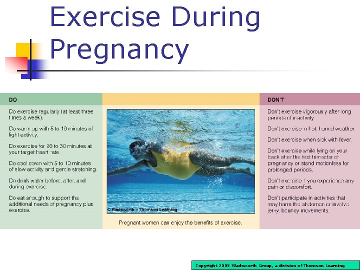 Exercise During Pregnancy Copyright 2005 Wadsworth Group, a division of Thomson Learning 