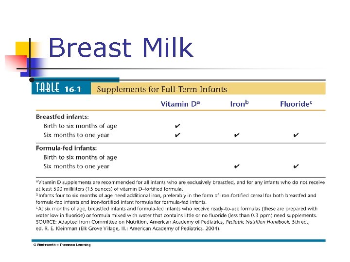 Breast Milk 