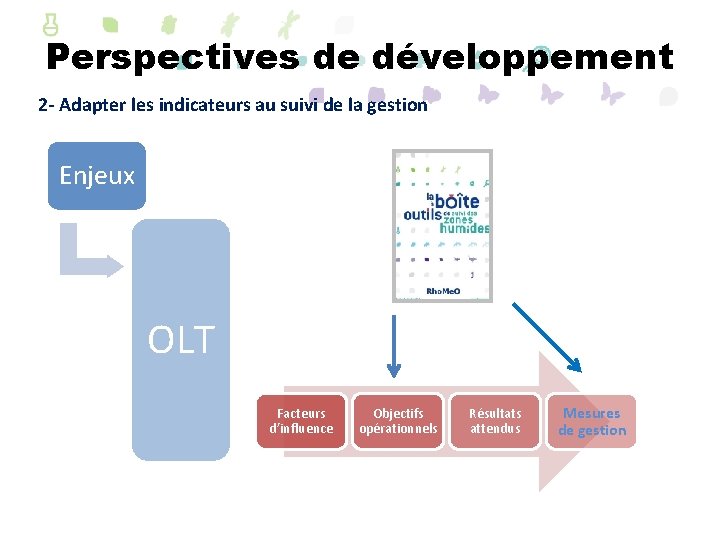 Perspectives de développement 2 - Adapter les indicateurs au suivi de la gestion Enjeux