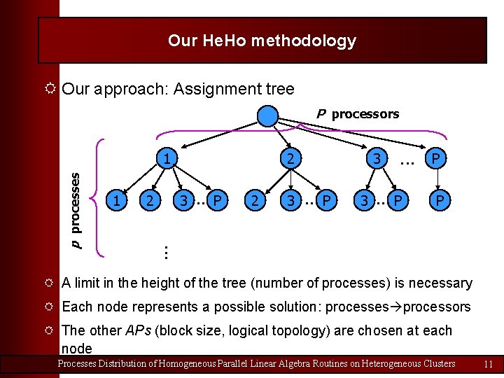 Our He. Ho methodology R Our approach: Assignment tree P processors 1 2 2