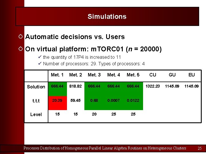 Simulations R Automatic decisions vs. Users R On virtual platform: m. TORC 01 (n