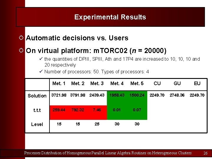 Experimental Results R Automatic decisions vs. Users R On virtual platform: m. TORC 02