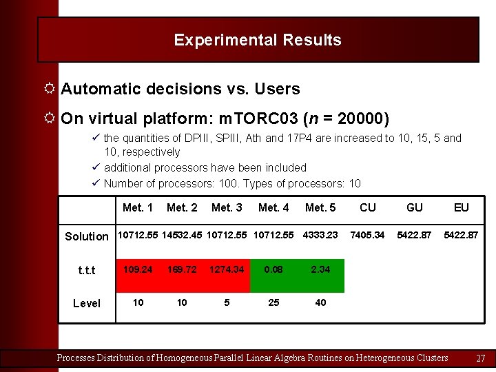 Experimental Results R Automatic decisions vs. Users R On virtual platform: m. TORC 03