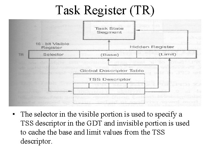 Task Register (TR) • The selector in the visible portion is used to specify