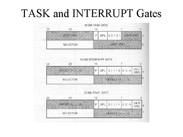 TASK and INTERRUPT Gates 