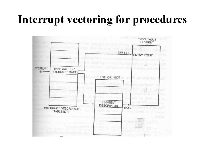 Interrupt vectoring for procedures 