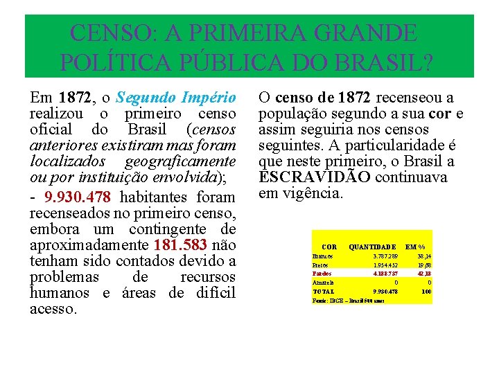 CENSO: A PRIMEIRA GRANDE POLÍTICA PÚBLICA DO BRASIL? Em 1872, o Segundo Império realizou