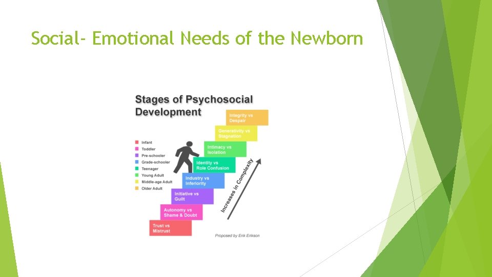 Social- Emotional Needs of the Newborn 