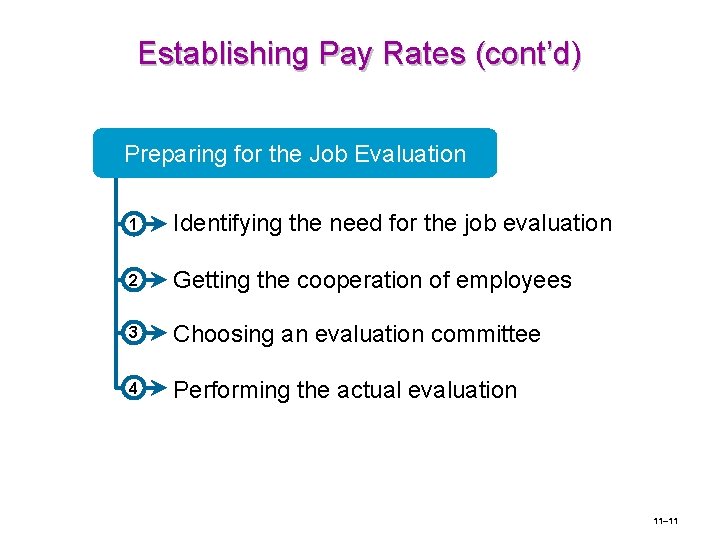 Establishing Pay Rates (cont’d) Preparing for the Job Evaluation 1 Identifying the need for