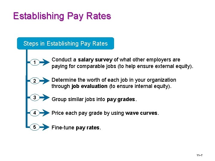 Establishing Pay Rates Steps in Establishing Pay Rates 1 Conduct a salary survey of