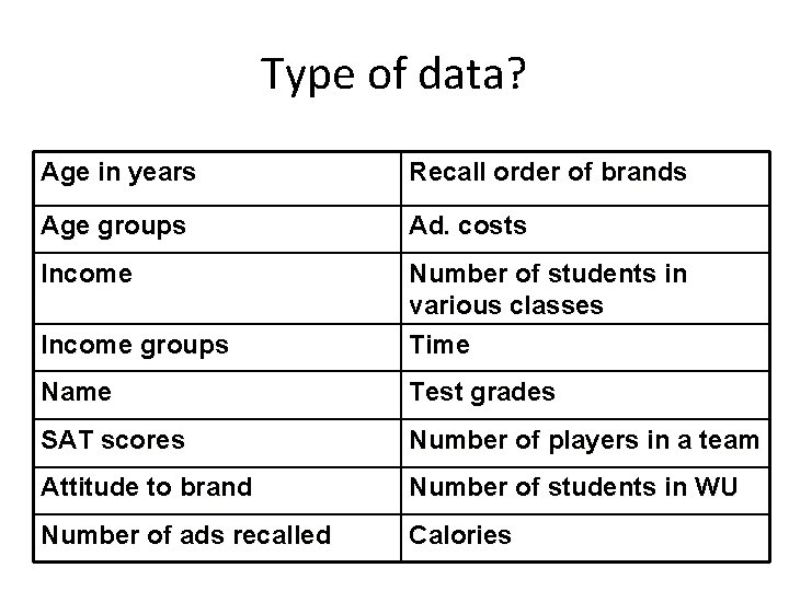 Type of data? Age in years Recall order of brands Age groups Ad. costs Type of data? Age in years Recall order of brands Age groups Ad. costs