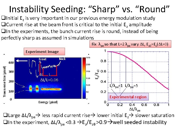 Instability Seeding: “Sharp” vs. “Round” q. Initial Ez is very important in our previous