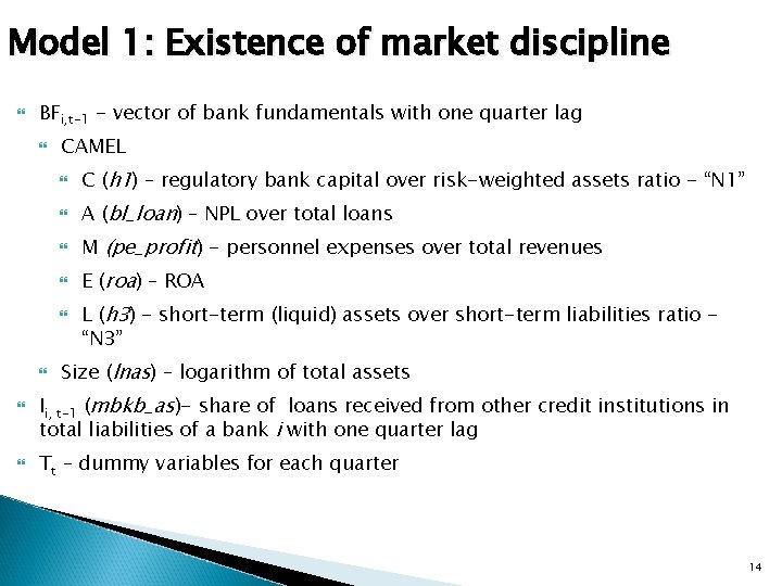Model 1: Existence of market discipline BFi, t-1 - vector of bank fundamentals with