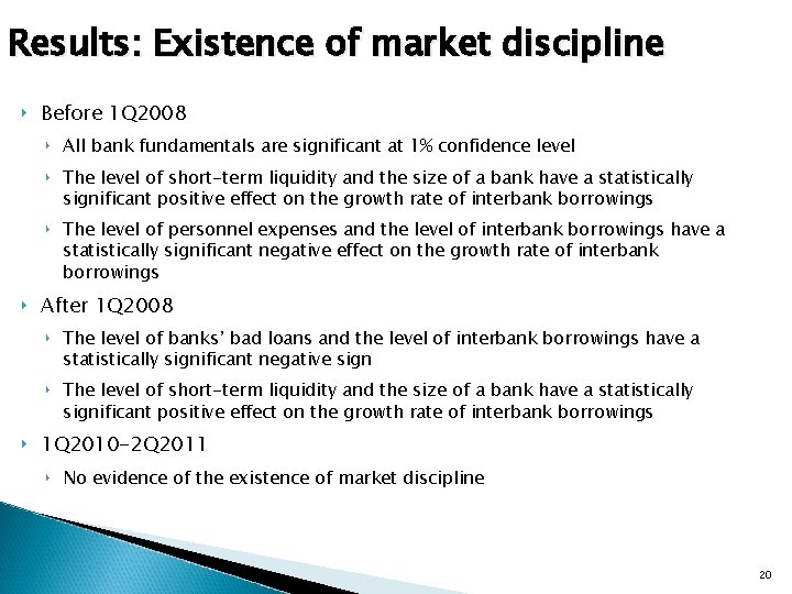 Results: Existence of market discipline ‣ Before 1 Q 2008 ‣ All bank fundamentals