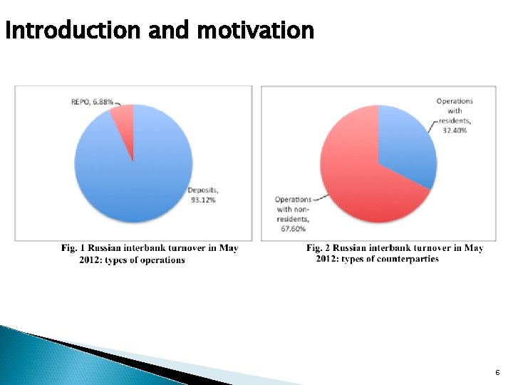 Introduction and motivation 6 