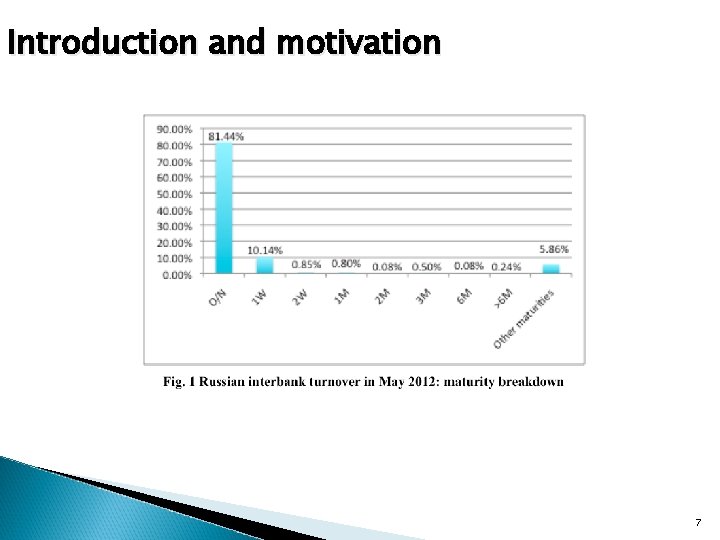 Introduction and motivation 7 