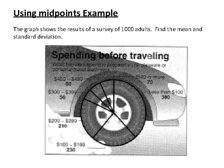 Using midpoints Example The graph shows the results of a survey of 1000 adults.