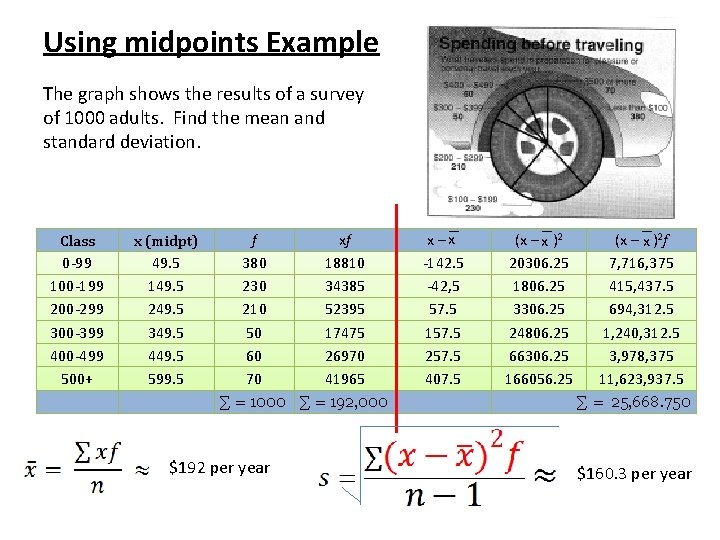 Using midpoints Example The graph shows the results of a survey of 1000 adults.