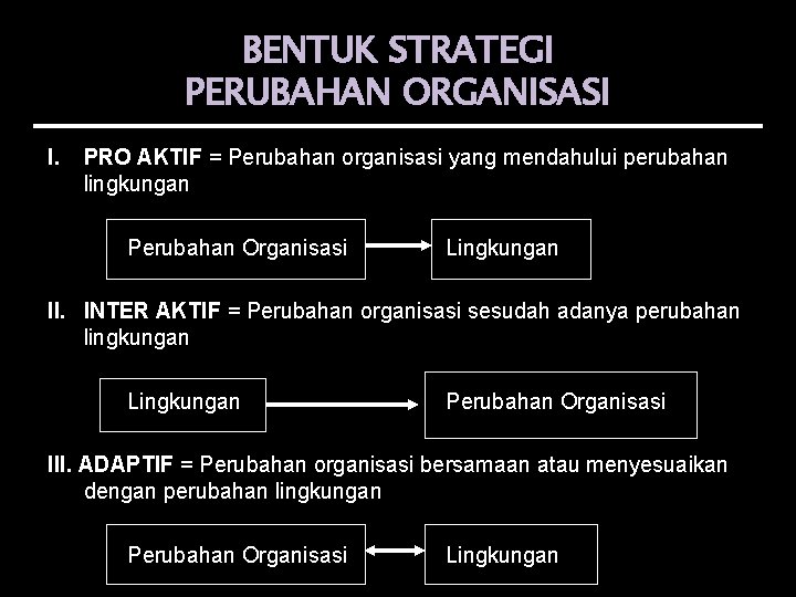 BENTUK STRATEGI PERUBAHAN ORGANISASI I. PRO AKTIF = Perubahan organisasi yang mendahului perubahan lingkungan