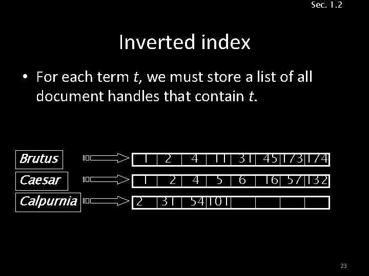 Sec. 1. 2 Inverted index • For each term t, we must store a