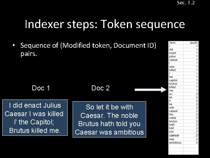 Sec. 1. 2 Indexer steps: Token sequence • Sequence of (Modified token, Document ID)