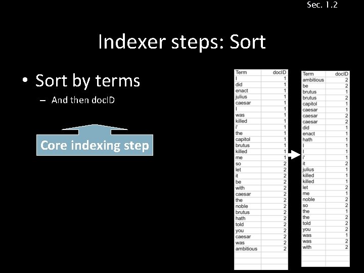 Sec. 1. 2 Indexer steps: Sort • Sort by terms – And then doc.
