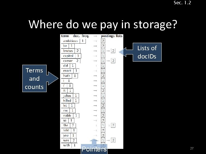 Sec. 1. 2 Where do we pay in storage? Lists of doc. IDs Terms