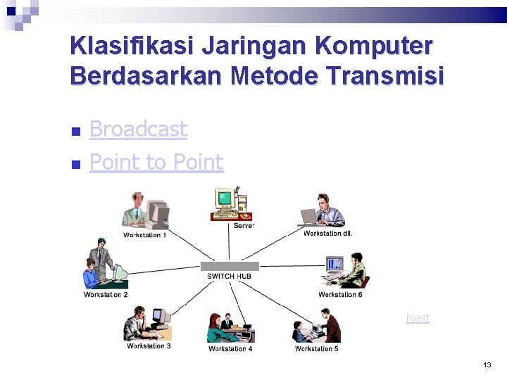 Klasifikasi Jaringan Komputer Berdasarkan Metode Transmisi Broadcast Point to Point Next 13 