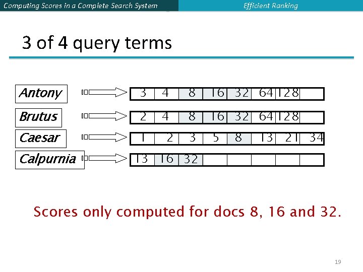 Efficient Ranking Computing Scores in a Complete Search System 3 of 4 query terms
