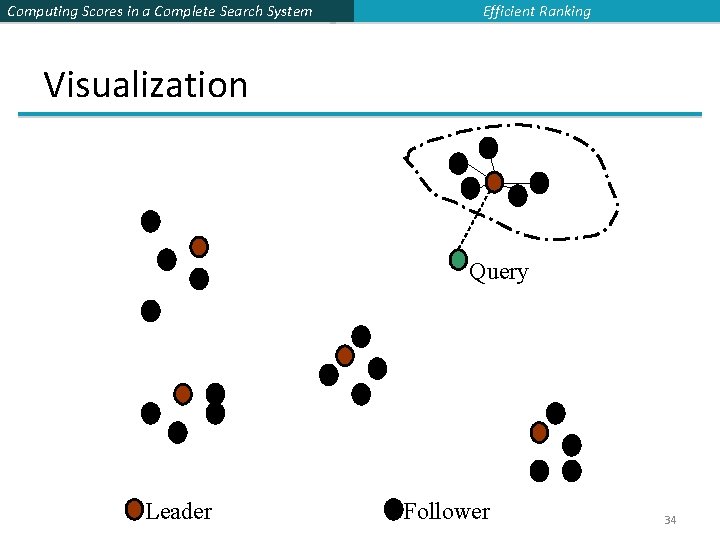 Computing Scores in a Complete Search System Efficient Ranking Visualization Query Leader Follower 34