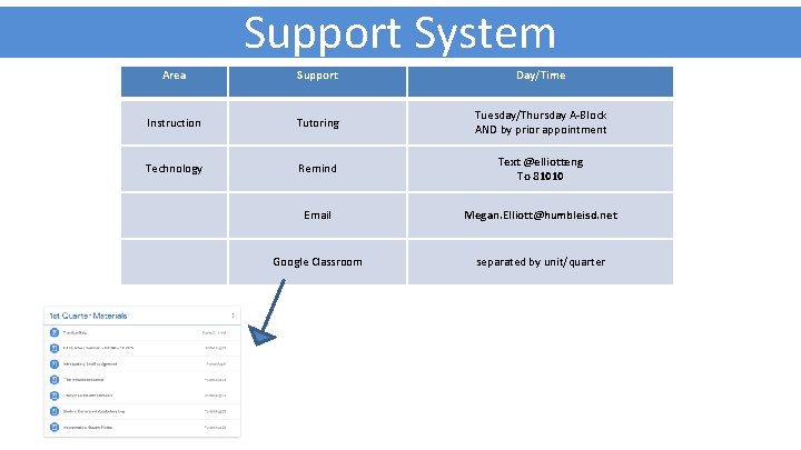 Support System Area Support Day/Time Instruction Tutoring Tuesday/Thursday A-Block AND by prior appointment Technology