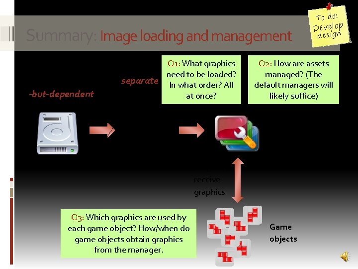 To do: Summary: Image loading and management In your game design you should Q