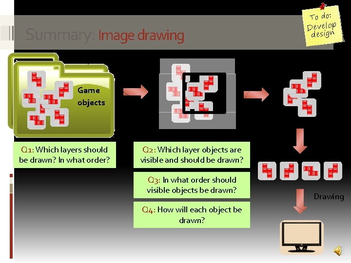 To do: Develop design Summary: Image drawing Layers Game objects Q 1: Which layers