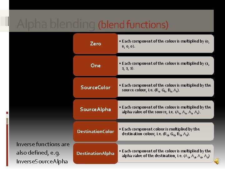Alpha blending (blend functions) A wide range of different blend functions are defined, including