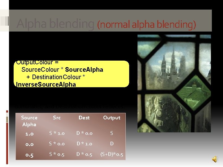 Alpha blending (normal alpha blending) The combination of blend functions that provides ‘normal’ alpha