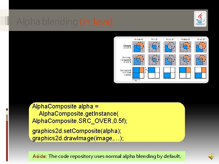 Alpha blending (in Java) The java. awt. Alpha. Composite class uses what are called