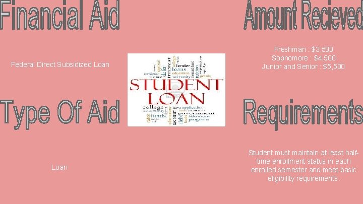 Federal Direct Subsidized Loan Freshman : $3, 500 Sophomore : $4, 500 Junior and