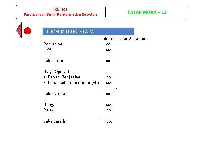 IKN 305 Perencanaan Bisnis Perikanan dan Kelautan TATAP MUKA – 12 PROYEKSI RUGI /