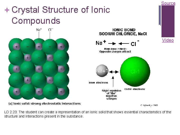 + Crystal Structure of Ionic Compounds Source Video LO 2. 23: The student can