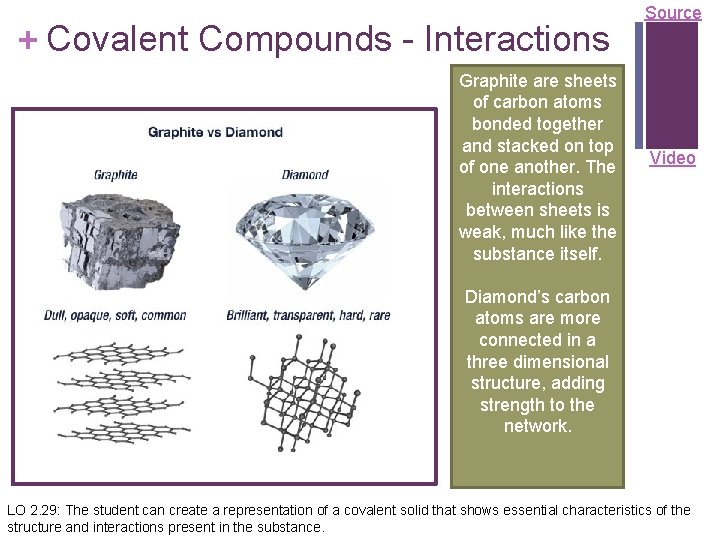 + Covalent Compounds - Interactions Graphite are sheets of carbon atoms bonded together and