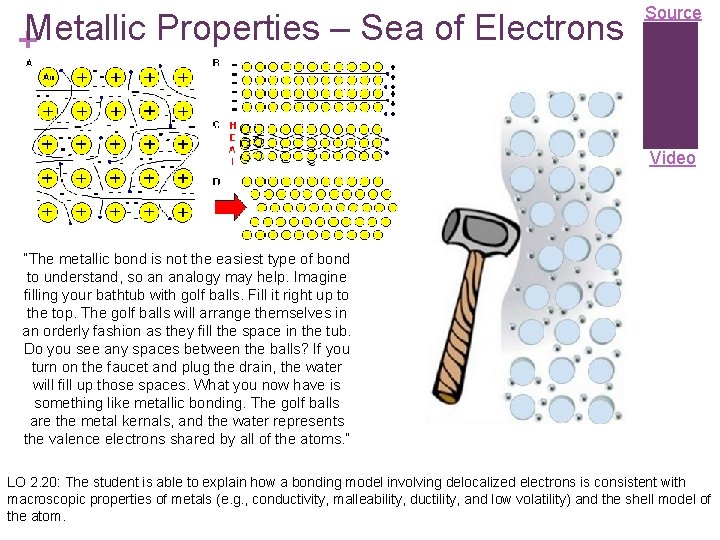 Metallic Properties – Sea of Electrons + Source Video “The metallic bond is not
