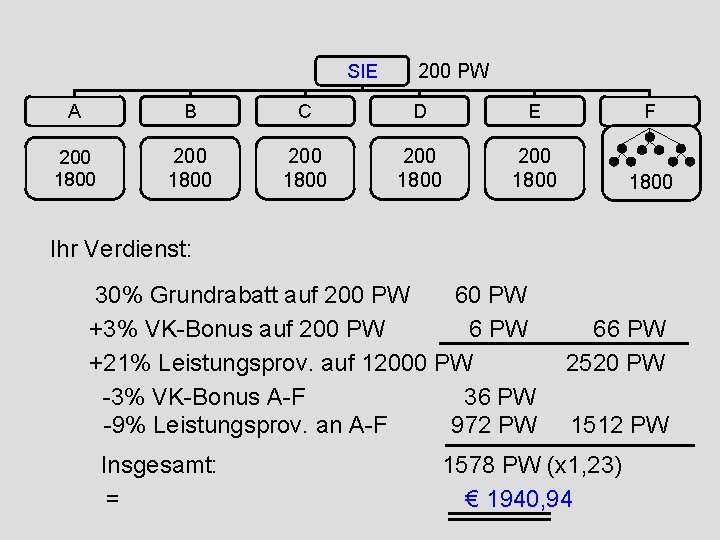 SIE 200 PW A B C D E F 200 1800 200 1800 Ihr