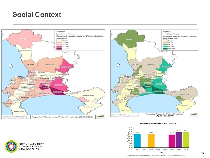Social Context 12 