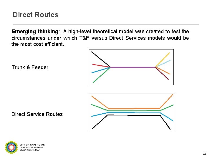 Direct Routes Emerging thinking: A high-level theoretical model was created to test the circumstances