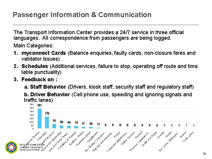 Passenger Information & Communication The Transport Information Center provides a 24/7 service in three