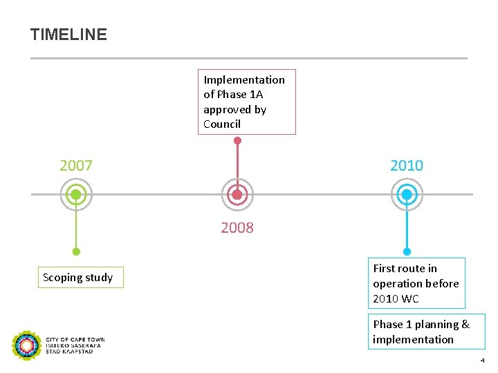 TIMELINE Implementation of Phase 1 A approved by Council 2010 2007 2008 Scoping study