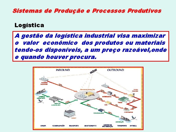 Sistemas de Produção e Processos Produtivos Logística A gestão da logística industrial visa maximizar